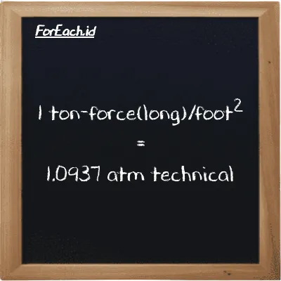 1 ton-force(long)/foot<sup>2</sup> is equivalent to 1.0937 atm technical (1 LT f/ft<sup>2</sup> is equivalent to 1.0937 at)